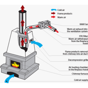 Ventilator za kamin ø 150 mm - 1